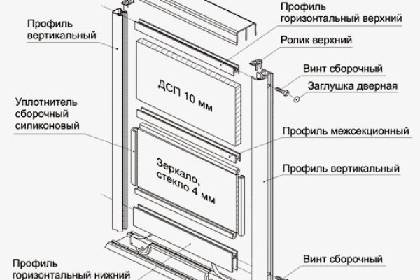 Kraken зеркало krakentor site