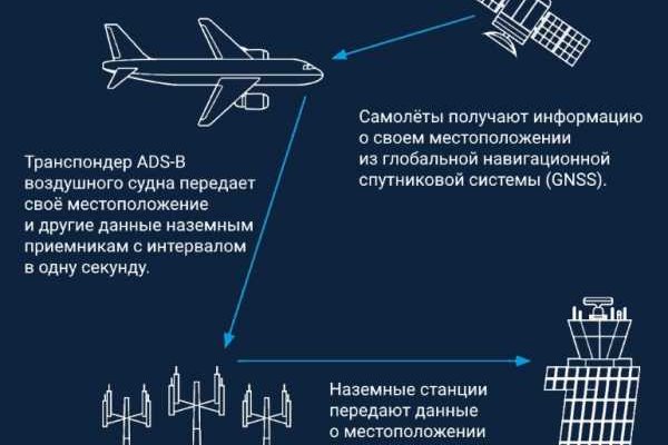 Зайти на сайт кракен