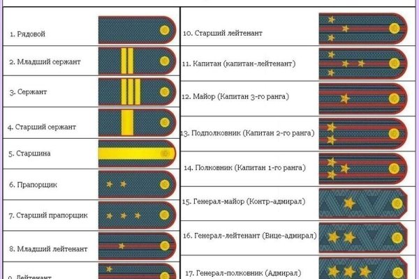 Зайти на кракен тор