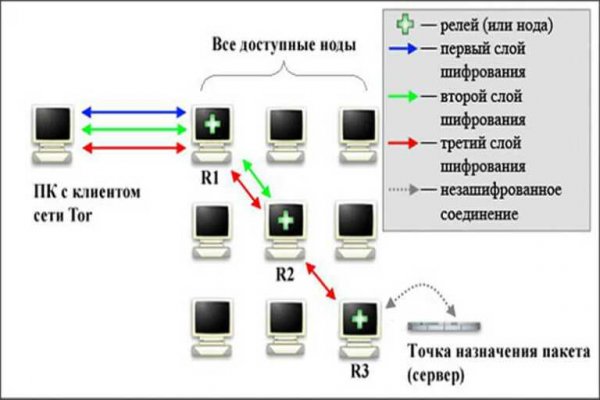 Кракен верное зеркало